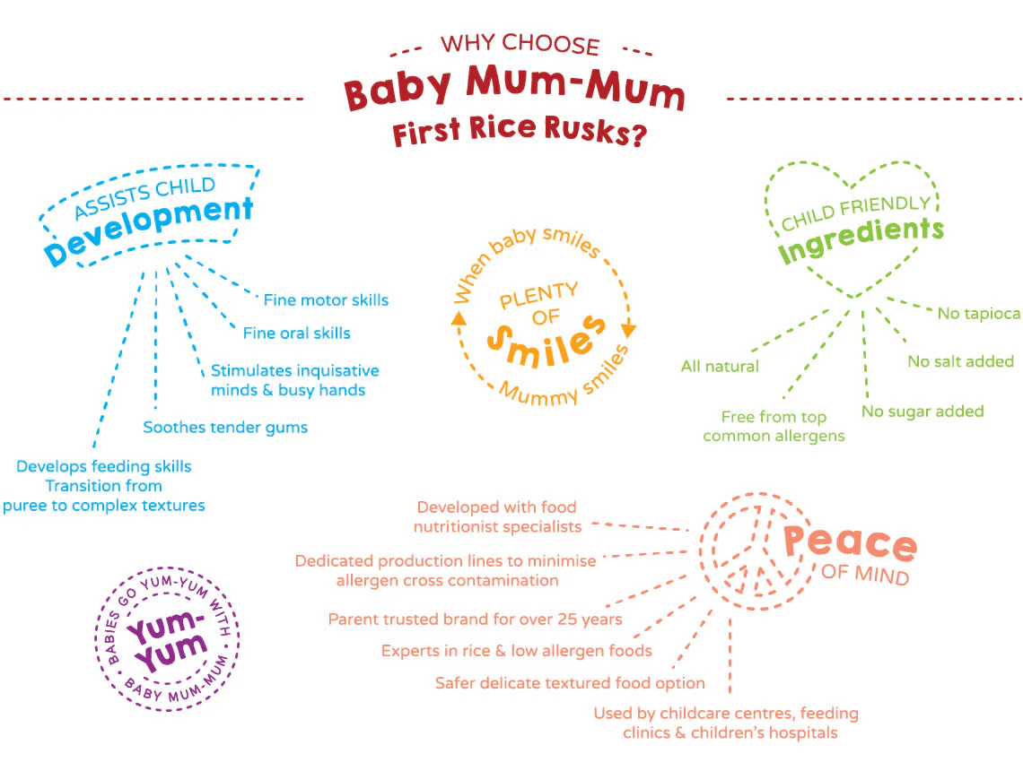 Baby Mum-Mum First Rice Rusks Vegetable 8 Months+ x18 36g - Image 4